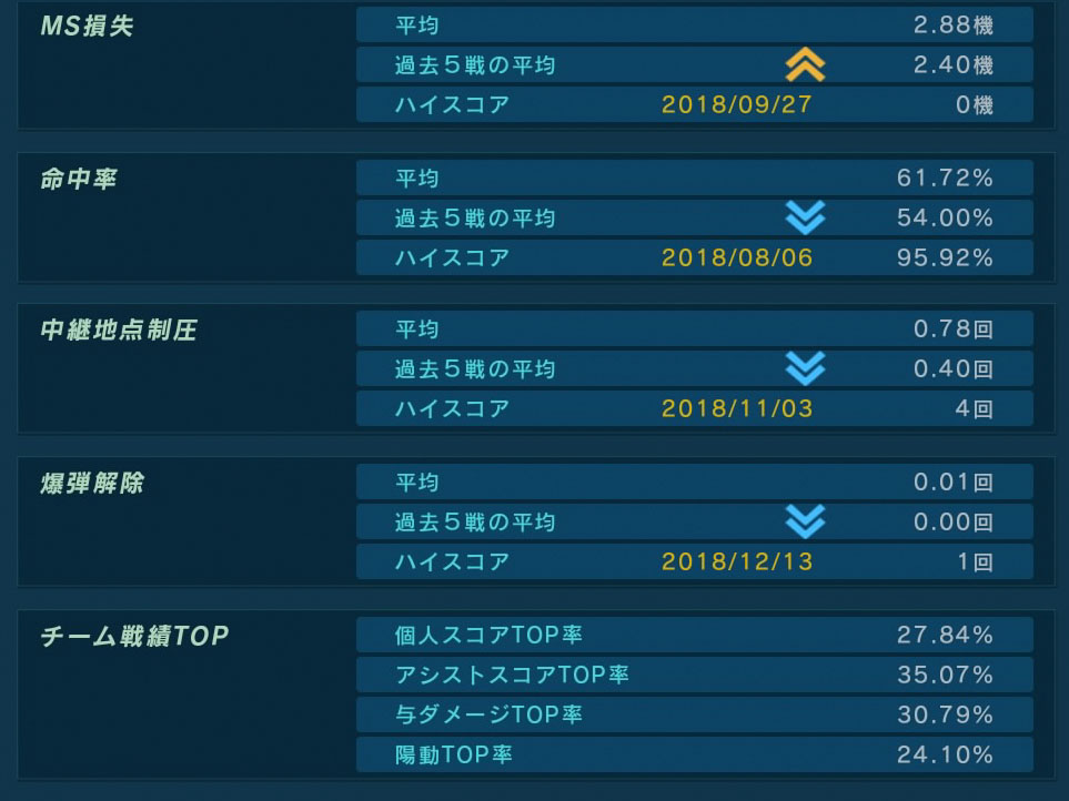 バトオペ2 勝率データ