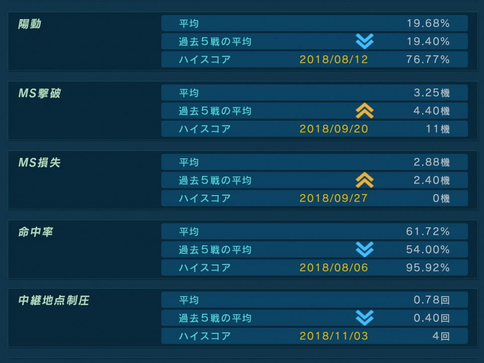 バトオペ2 勝率データ