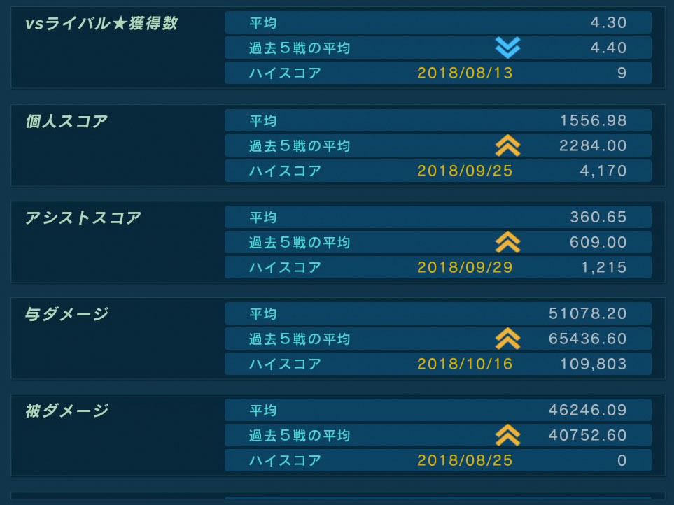 バトオペ2 勝率データ