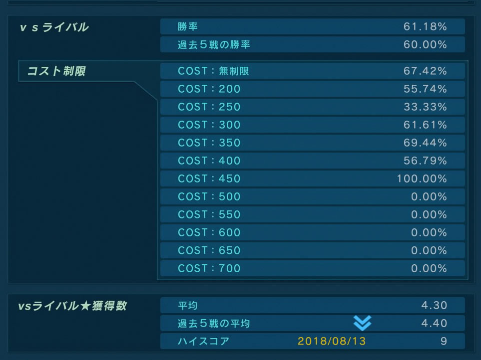 バトオペ2 勝率データ